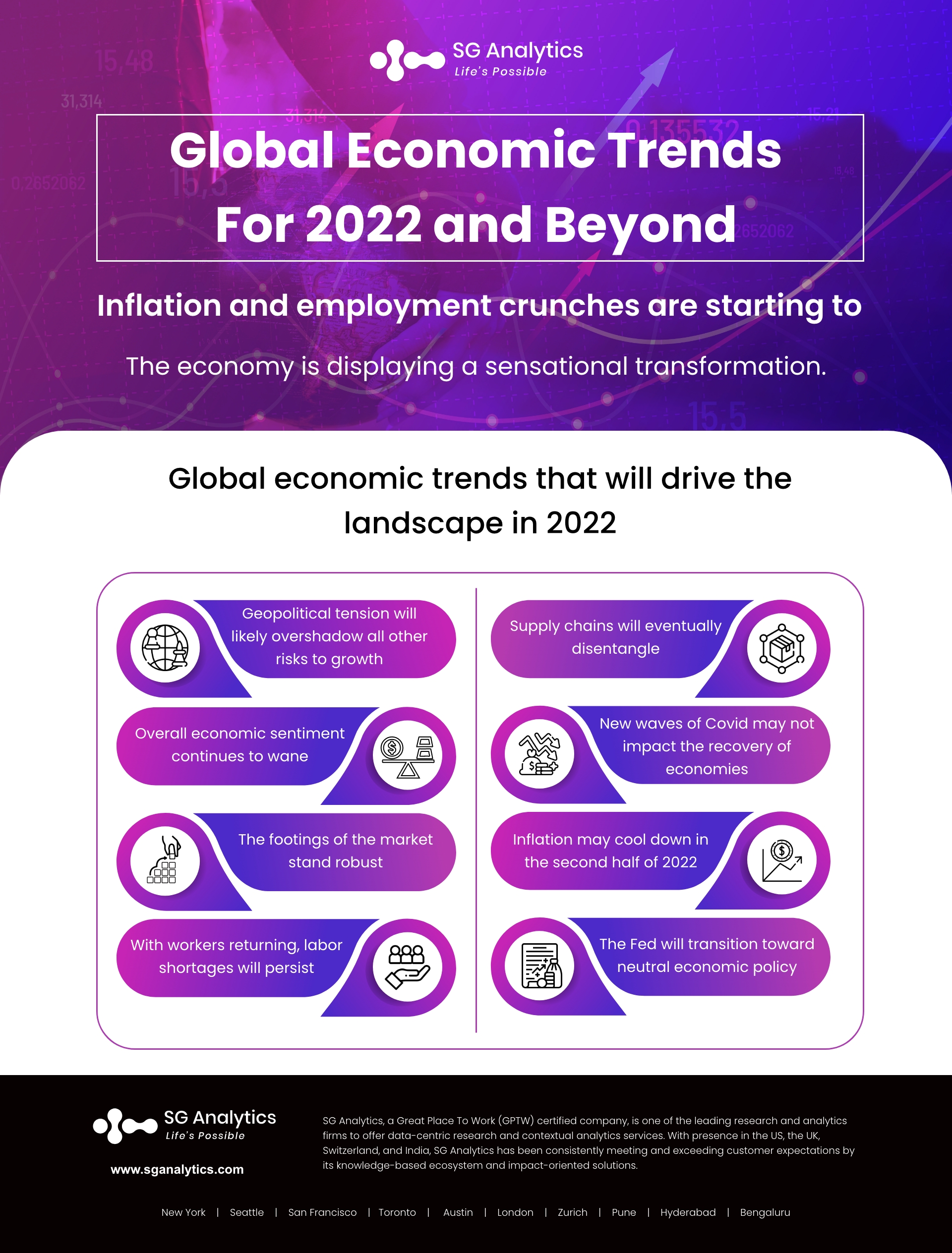 Current Global Economic Trends 2022 SG Analytics